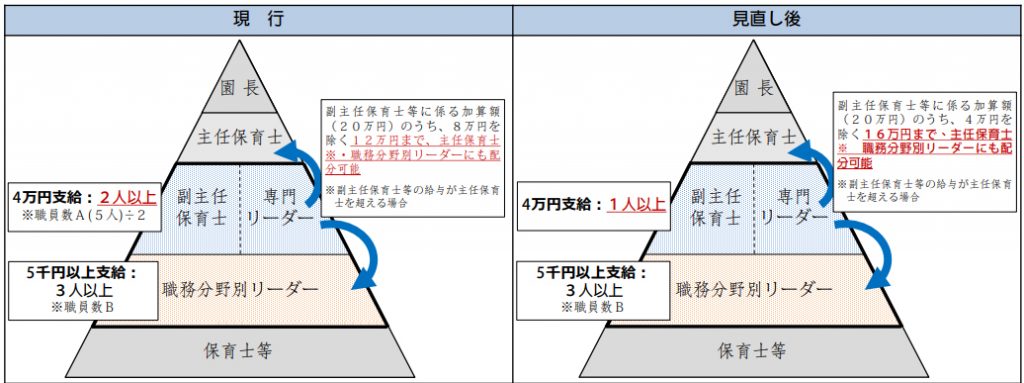 処遇改善2